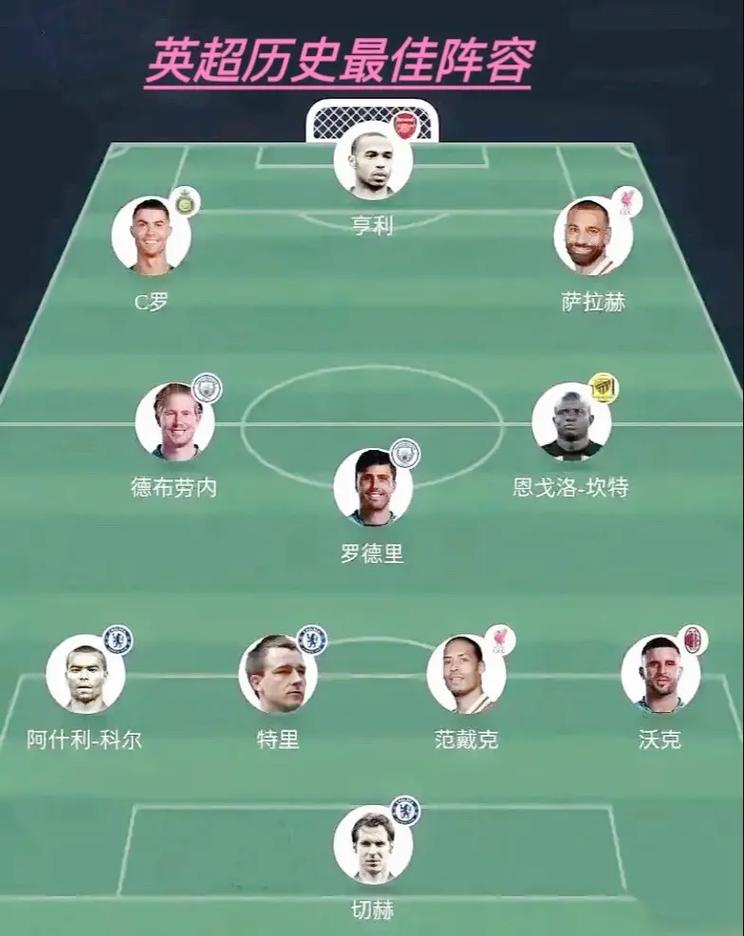 随着萨拉赫宣布离开利物浦，英超历史最佳阵容出炉！C罗+亨利在列