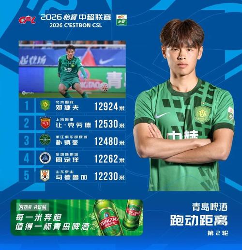 邓捷夫的成年之路：从贵阳启蒙，为辽宁摘金，如今他是国安超新星