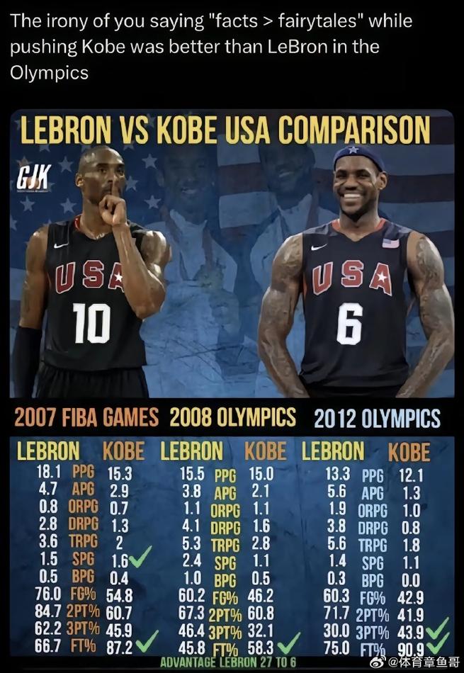 微笑刺客谈历史最佳：詹姆斯第一乔丹第二科比第三