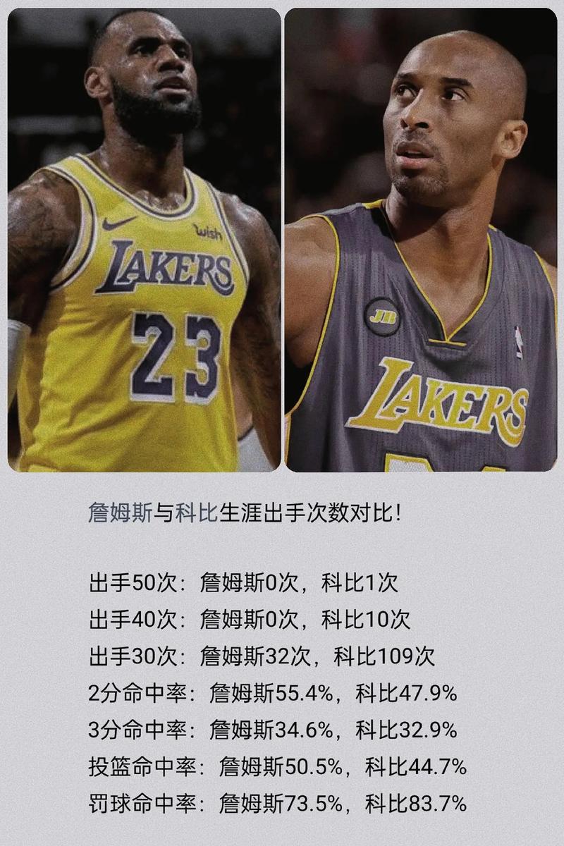 科比和詹姆斯谁的影响大？科比和詹姆斯谁更厉害一点？