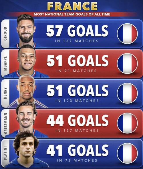 法国男子足球队世界排名？法国国家男子足球队2021？