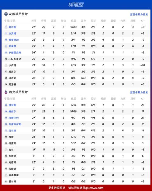 09年热火常规赛战绩，2009年热火常规赛第几