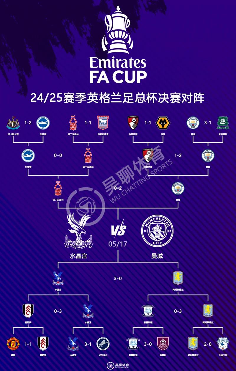 历届英超金靴赛程表，历届英超冠军及成绩？