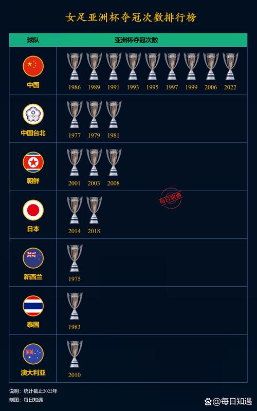 足球亚冠最新积分榜，亚冠足球积分榜ds？