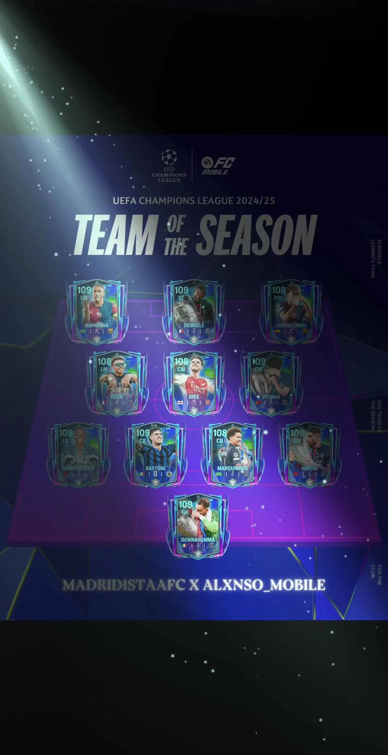 欧冠最佳阵容谁投票？20202021欧冠最佳球员？