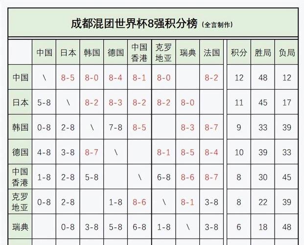 韩国世界杯最好成绩第四，韩国的世界杯四强？