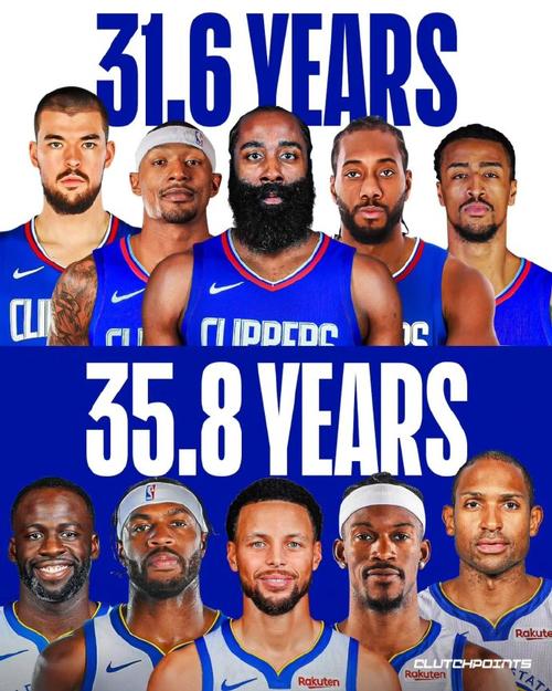 快船新赛季阵容名单？快船队新赛季阵容分析？