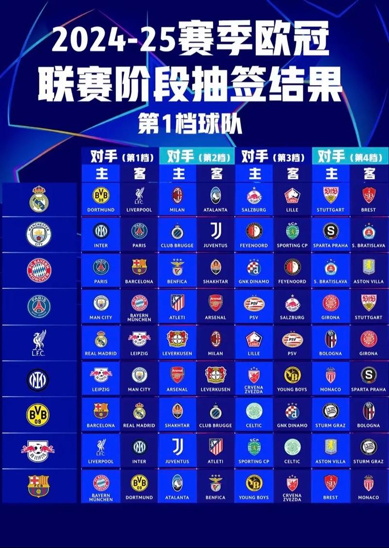 最新欧冠8强抽签规则，欧冠八强抽签仪式直播