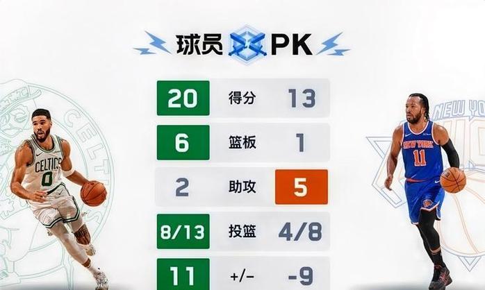 nba2k14招牌技能？nba2k14 技能？