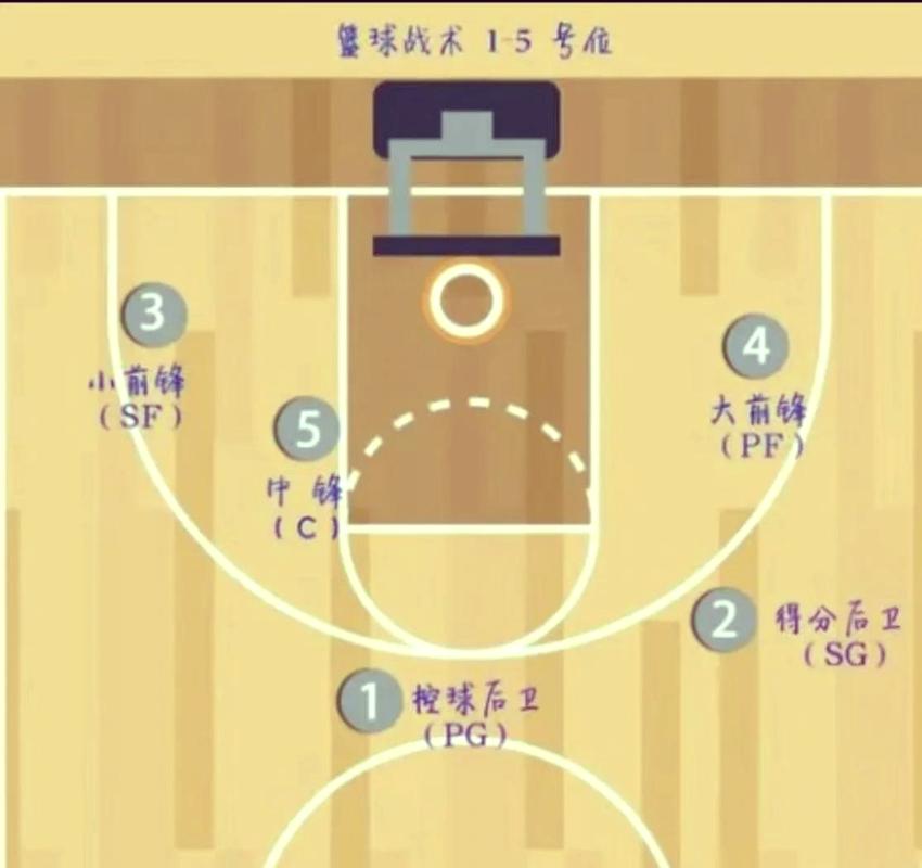 最强nba大本篮板最高多少，最强nba大本打法技巧？
