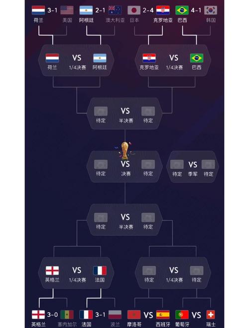 巴西世界杯分组规则，巴西世界杯分组规则图？