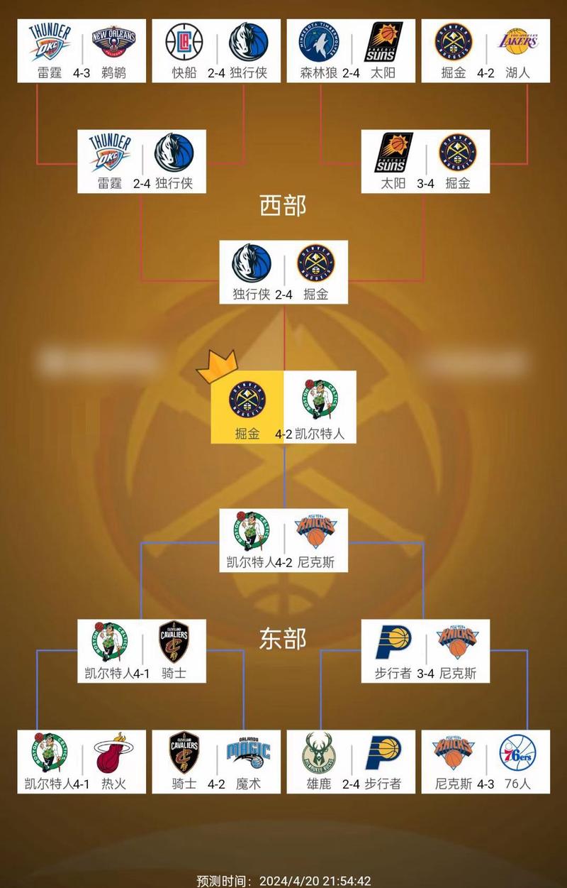 nba季后赛怎么算晋级？nba季后赛晋级规则？