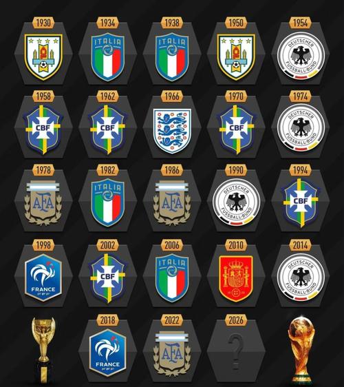 第22届世界杯谁是冠军，22届世界杯冠军得主