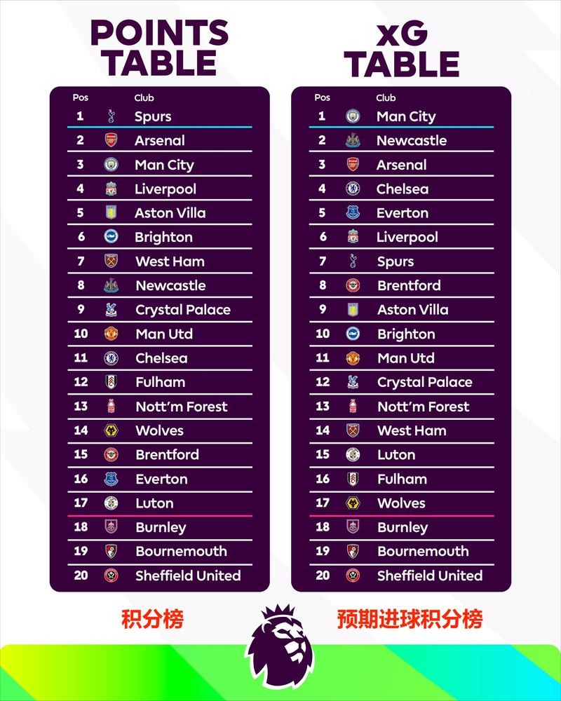 2021英超积分排名？2021英超最新积分？