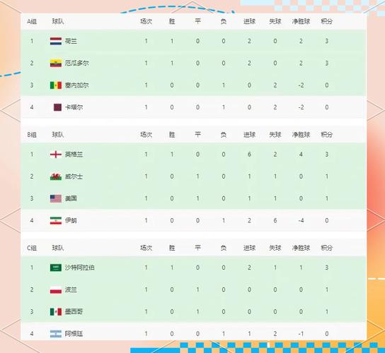世界杯丹麦小组排名？丹麦世界杯参赛队伍？