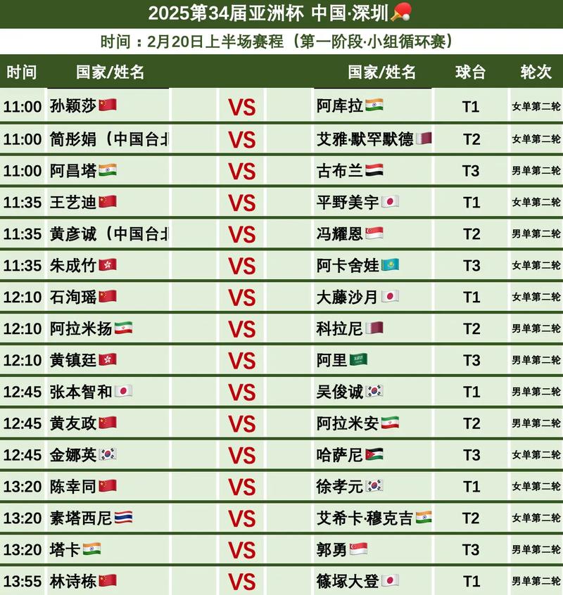 亚洲杯比赛表，亚洲杯赛果？