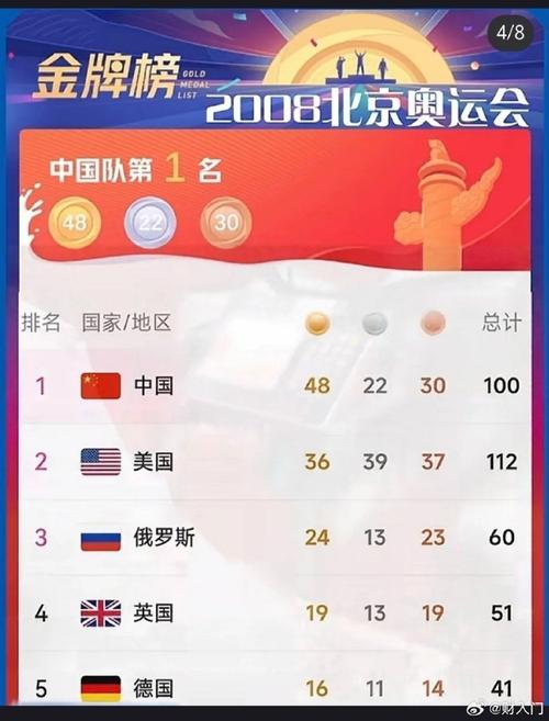 2016年奥运会奖牌榜中国排第几？2016奥运会中国奖牌榜明细？