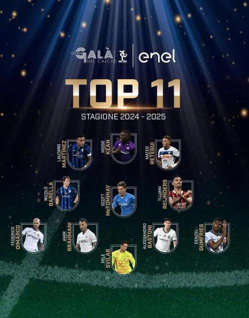 意甲官宣5大最佳球员，意甲年度最佳球员