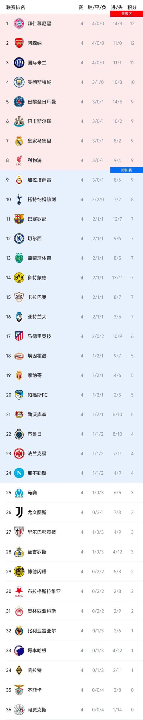 拜仁历届欧冠成绩，拜仁欧冠战绩及拜仁历年欧冠战绩？