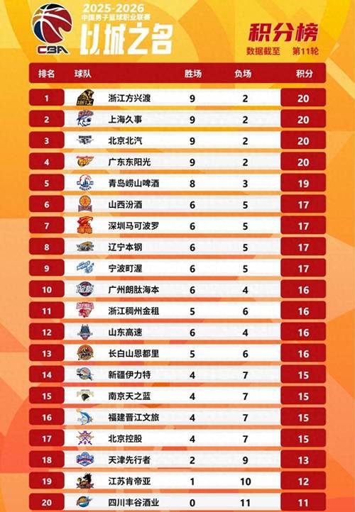 cba有选秀大会吗，cba选秀大会中选球员数连续7年增长？