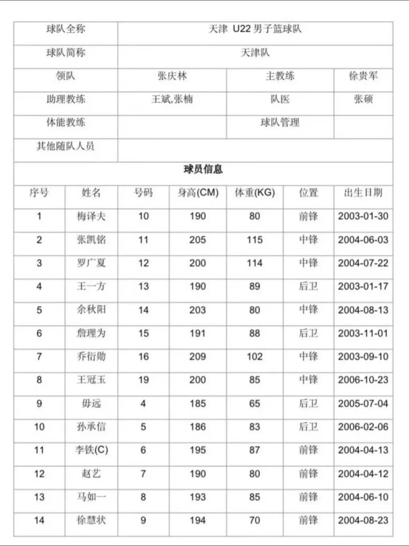 2017年全运会篮球青年组名单？2017年全运会男篮冠军？