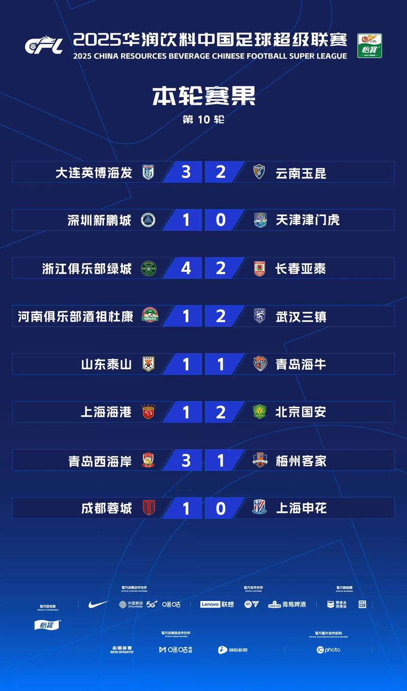 中国足球世界杯最好排名？足球世界杯中国队排名？