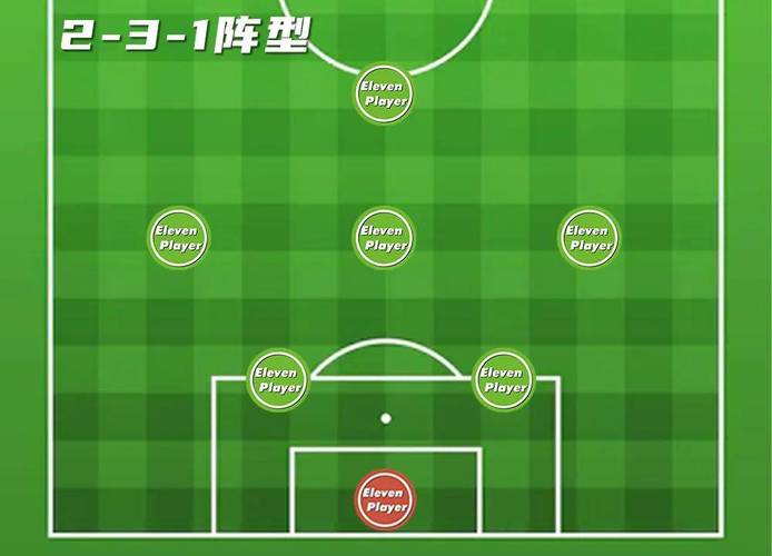 7v7足球最佳阵型，足球7+