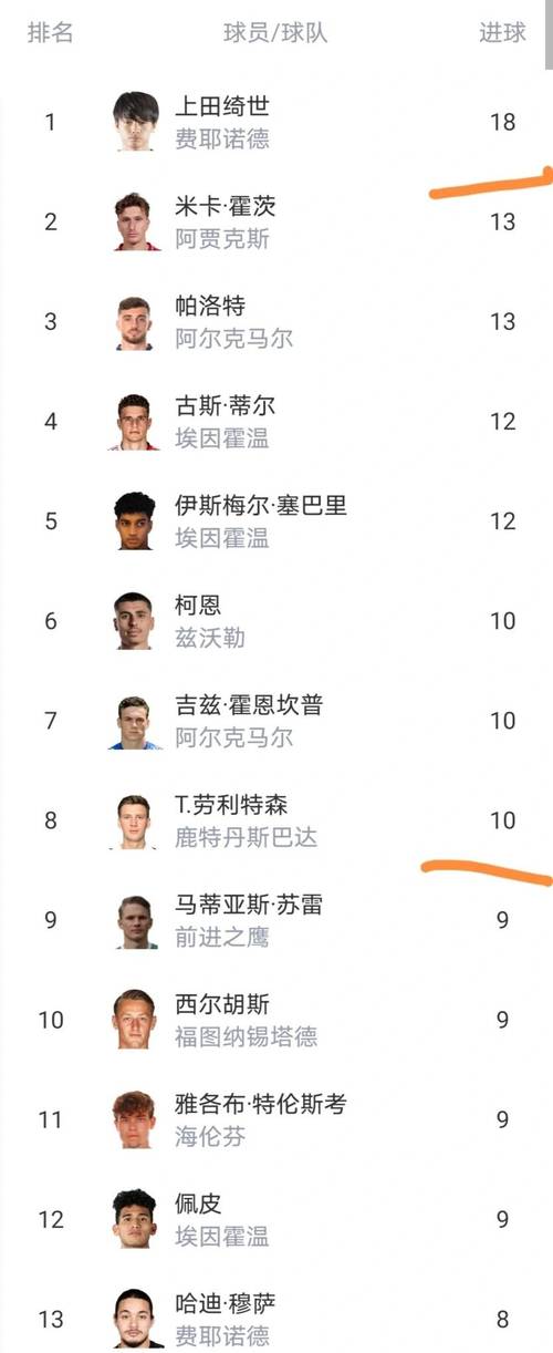 荷甲踢多少轮比赛？荷甲踢多少轮比赛结束？