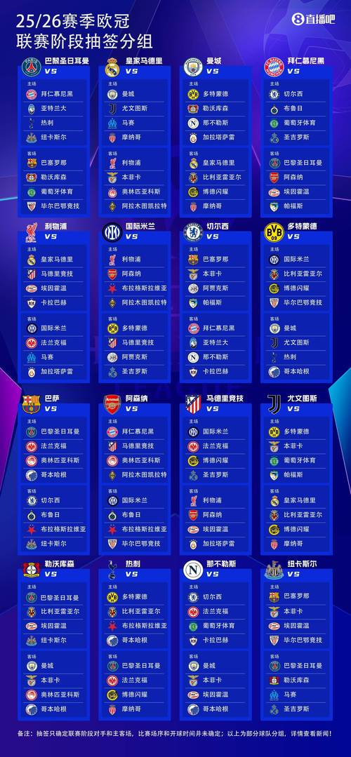 欧冠有哪些联赛？欧冠有哪几个联赛？