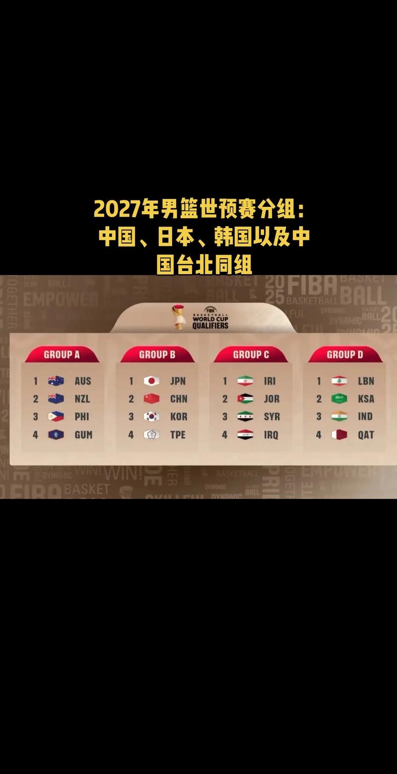 韩国男篮亚洲杯预选名单？韩国男篮亚洲排名？