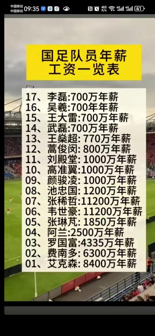 中国男足的年薪是多少，中国男足平均年薪