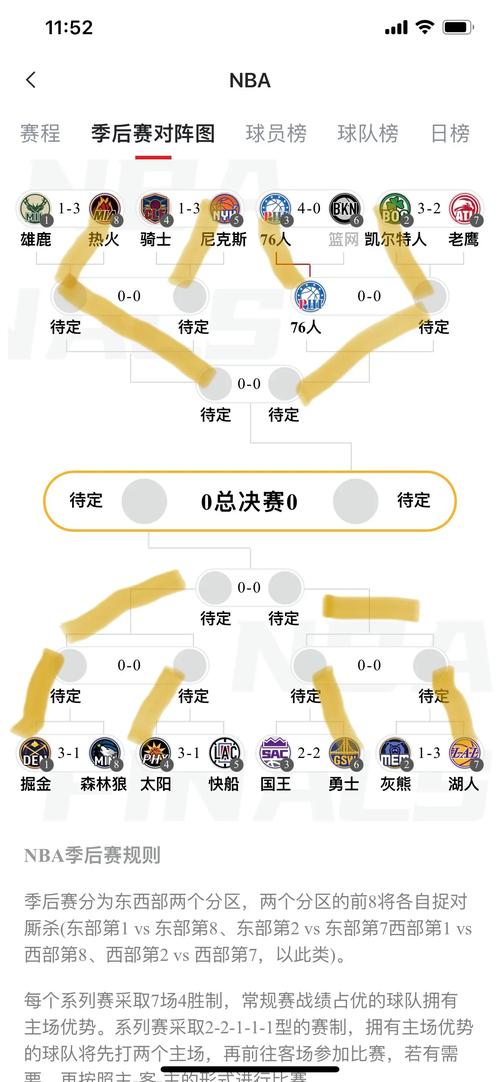 nba比赛规则2022？nba比赛规则大全2021？