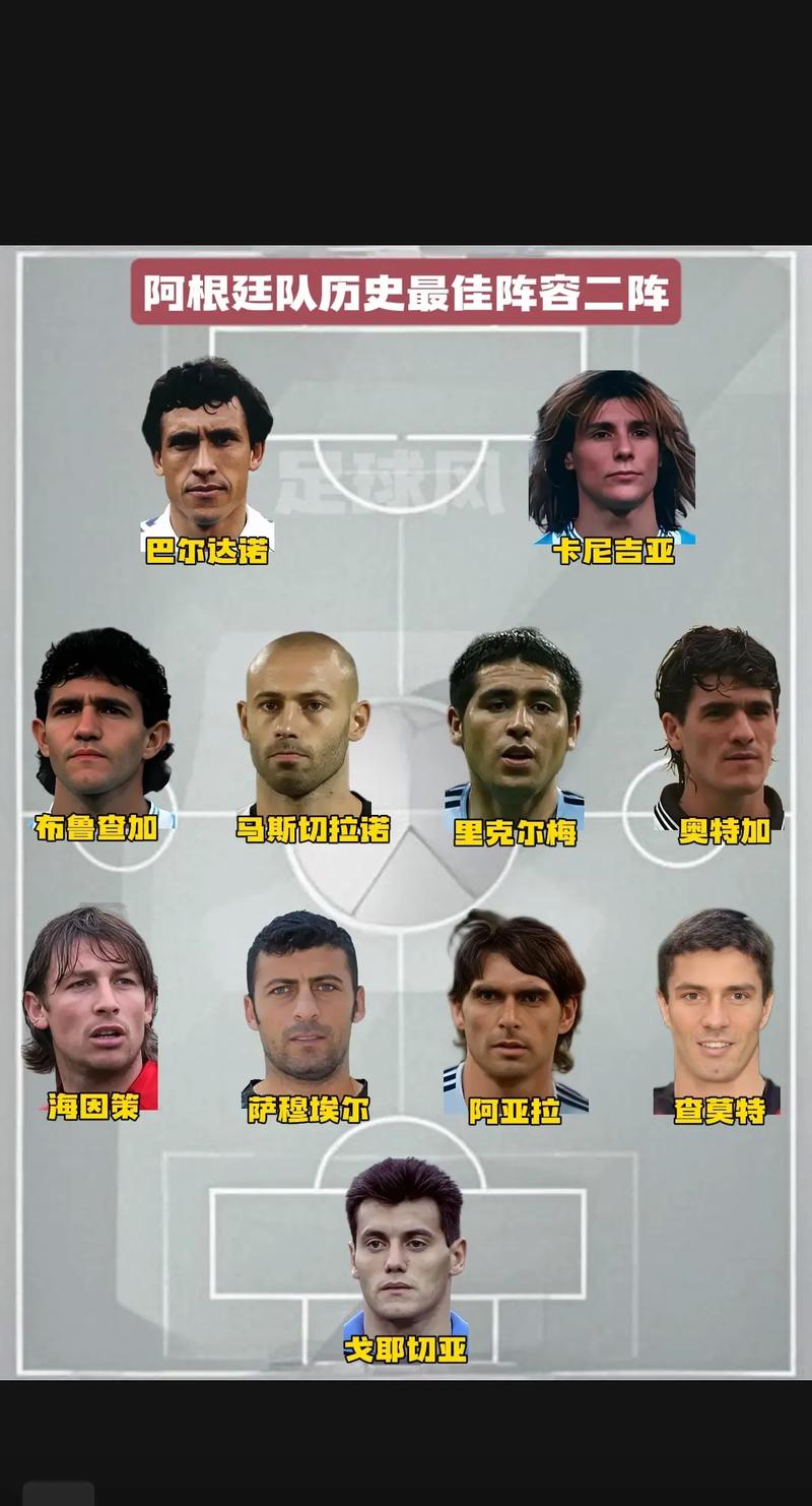 阿根廷足球队名单和身价，阿根廷足球队成员2020？