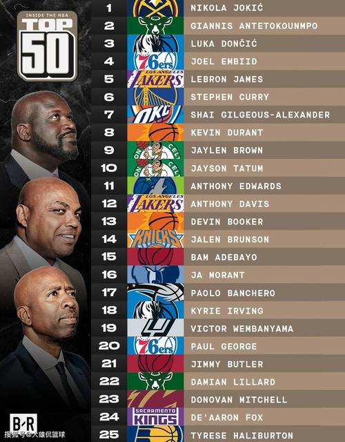 美国nba球员名单排行？美国nba现役球员排名前100？