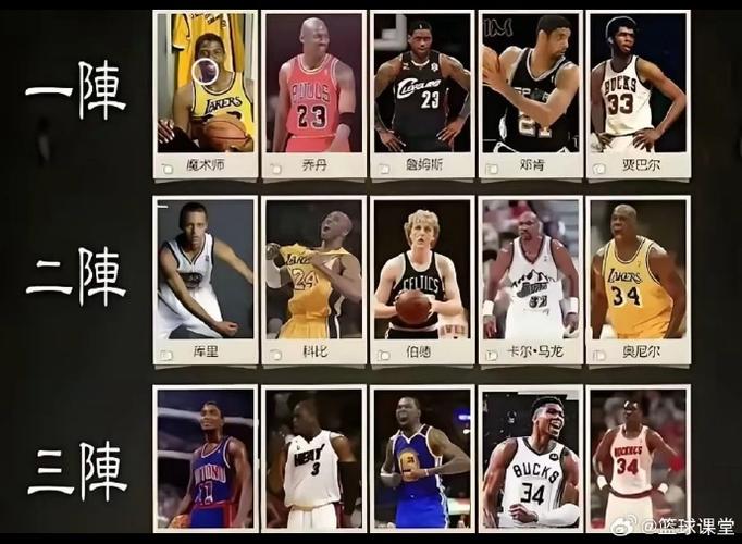 2007nba最佳阵容，2007年nba最佳防守球员？