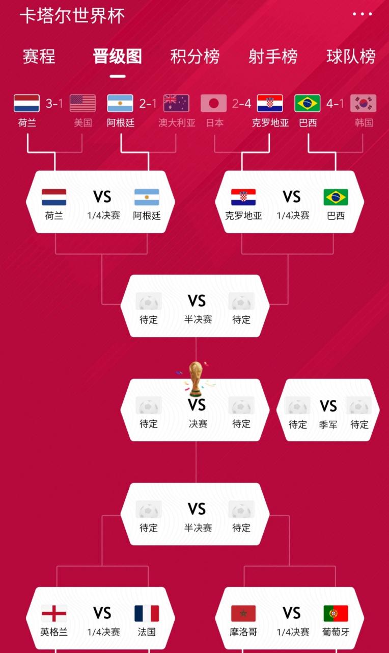 2014世界杯八强赛果，2014世界杯八强是谁