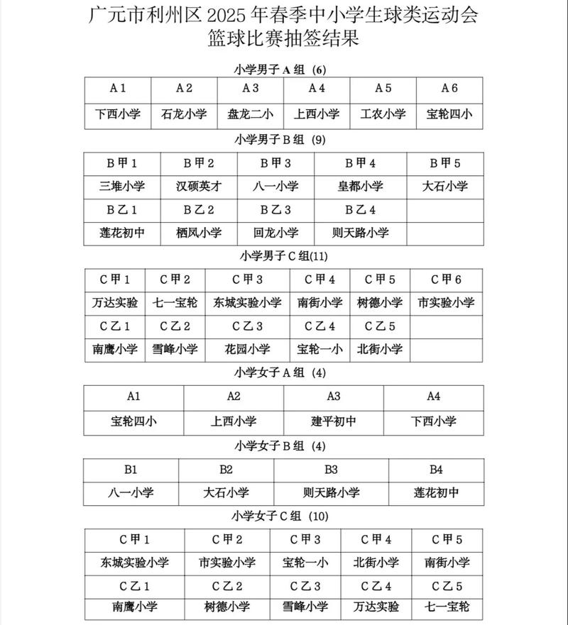 篮球比赛时间的组成？篮球比赛的时间分配？