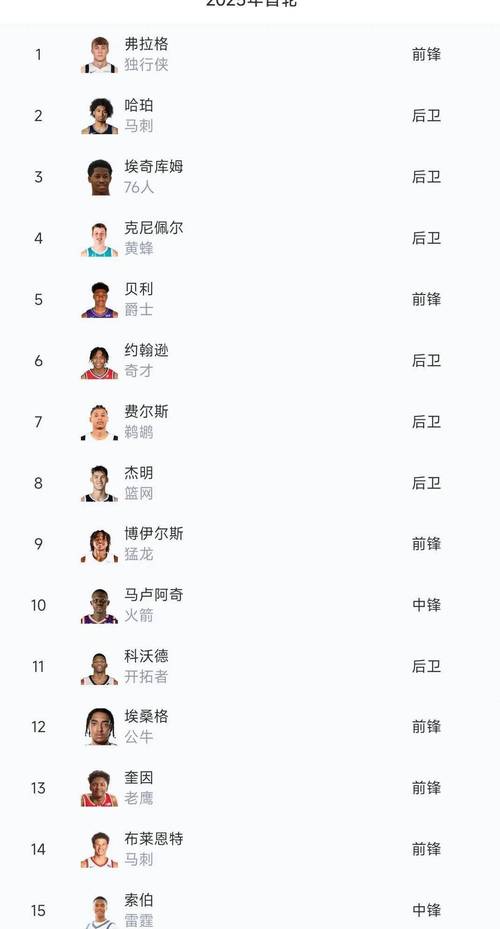 2016nba选秀体测数据，2016年nba选秀大年