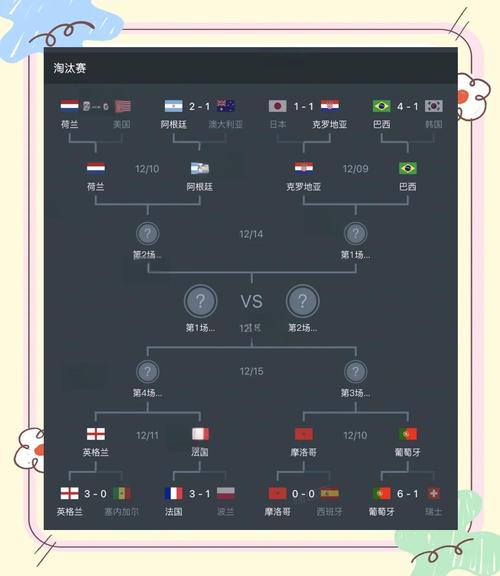 巴西世界杯成绩2022，巴西世界杯战绩？