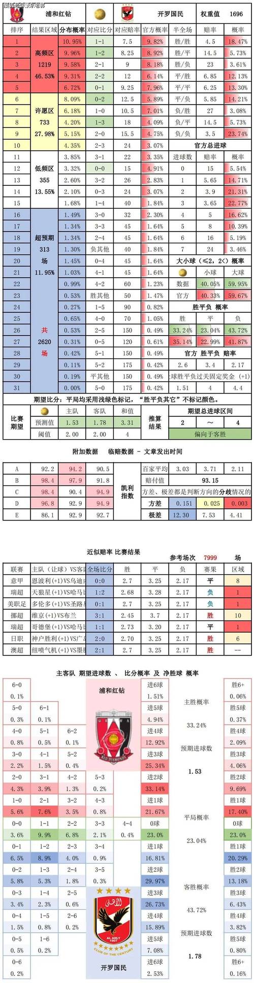 竞猜足球比分怎么玩，足球竞猜比分计算