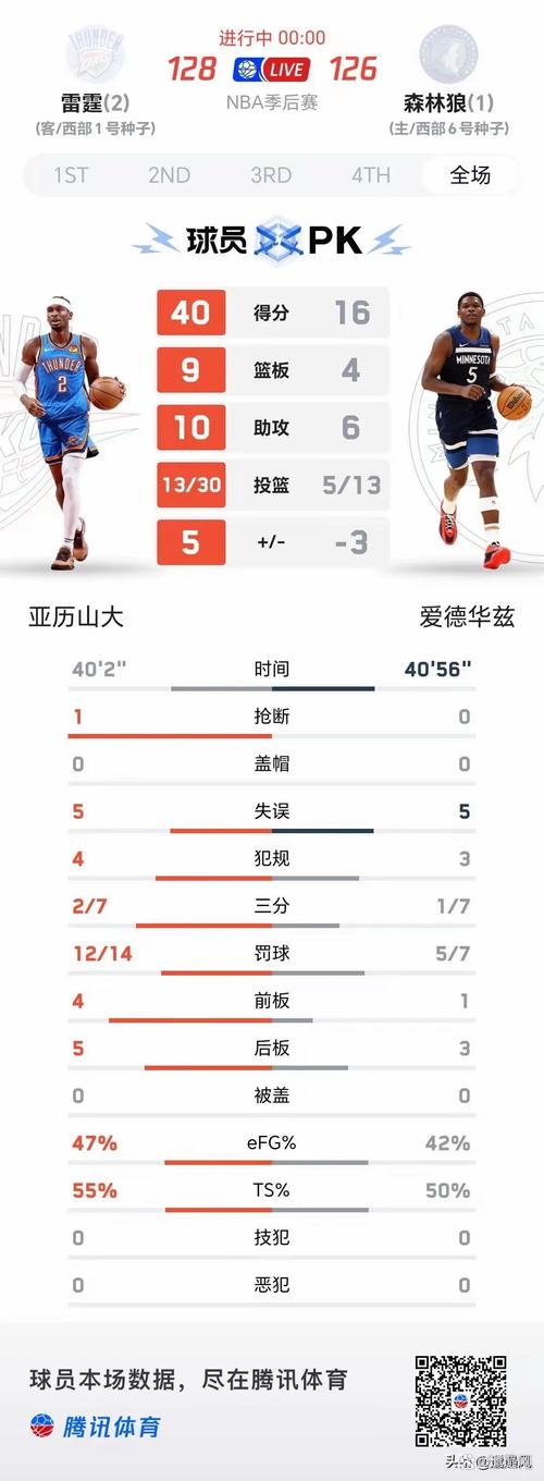 去年总决赛nba比分，去年总决赛nba比分数据？