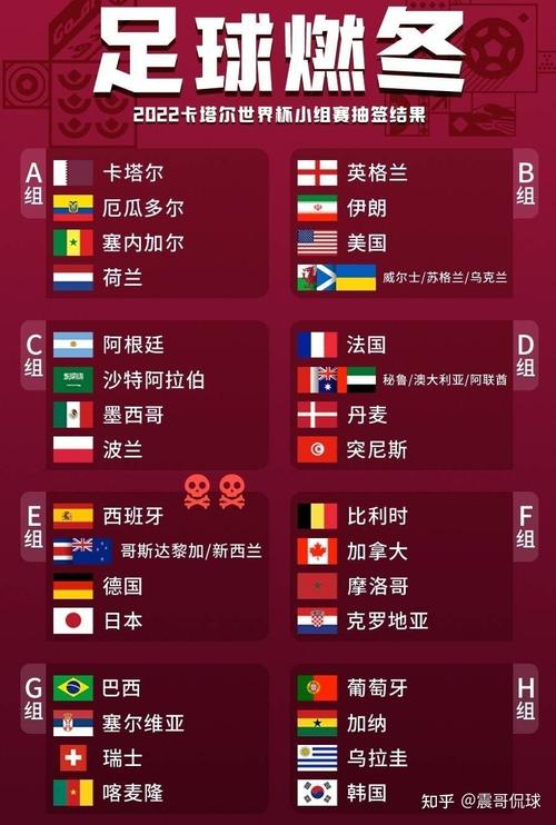 世界杯2022赛程表及结果？世界杯赛程安排表？