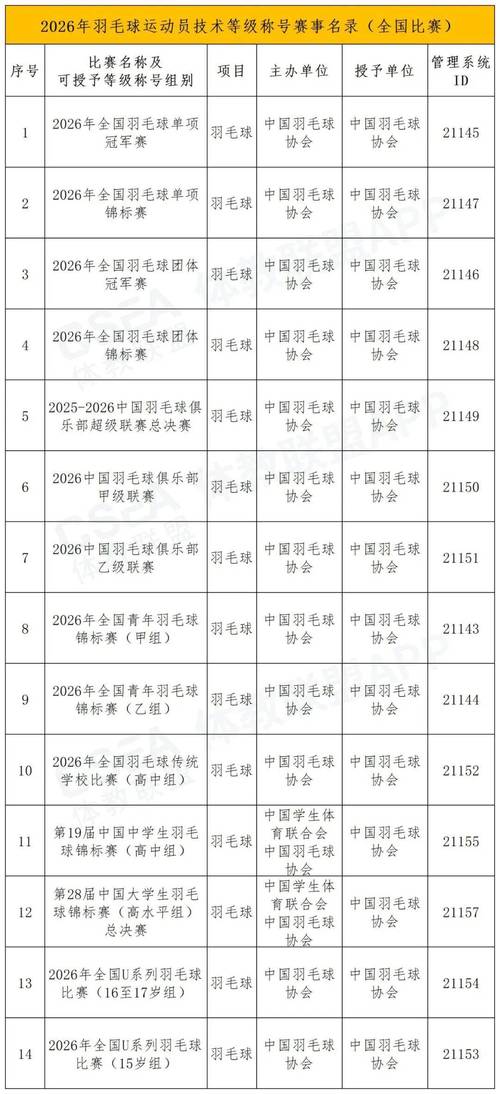 羽毛球每年都有哪些赛事，羽毛球每年都有哪些赛事举办？