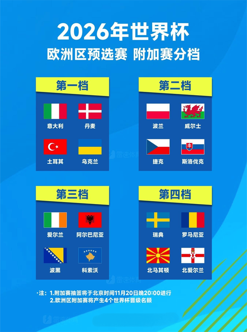 世界杯2010预选赛欧洲区分组名单，2010世界杯预选赛20强赛积分？