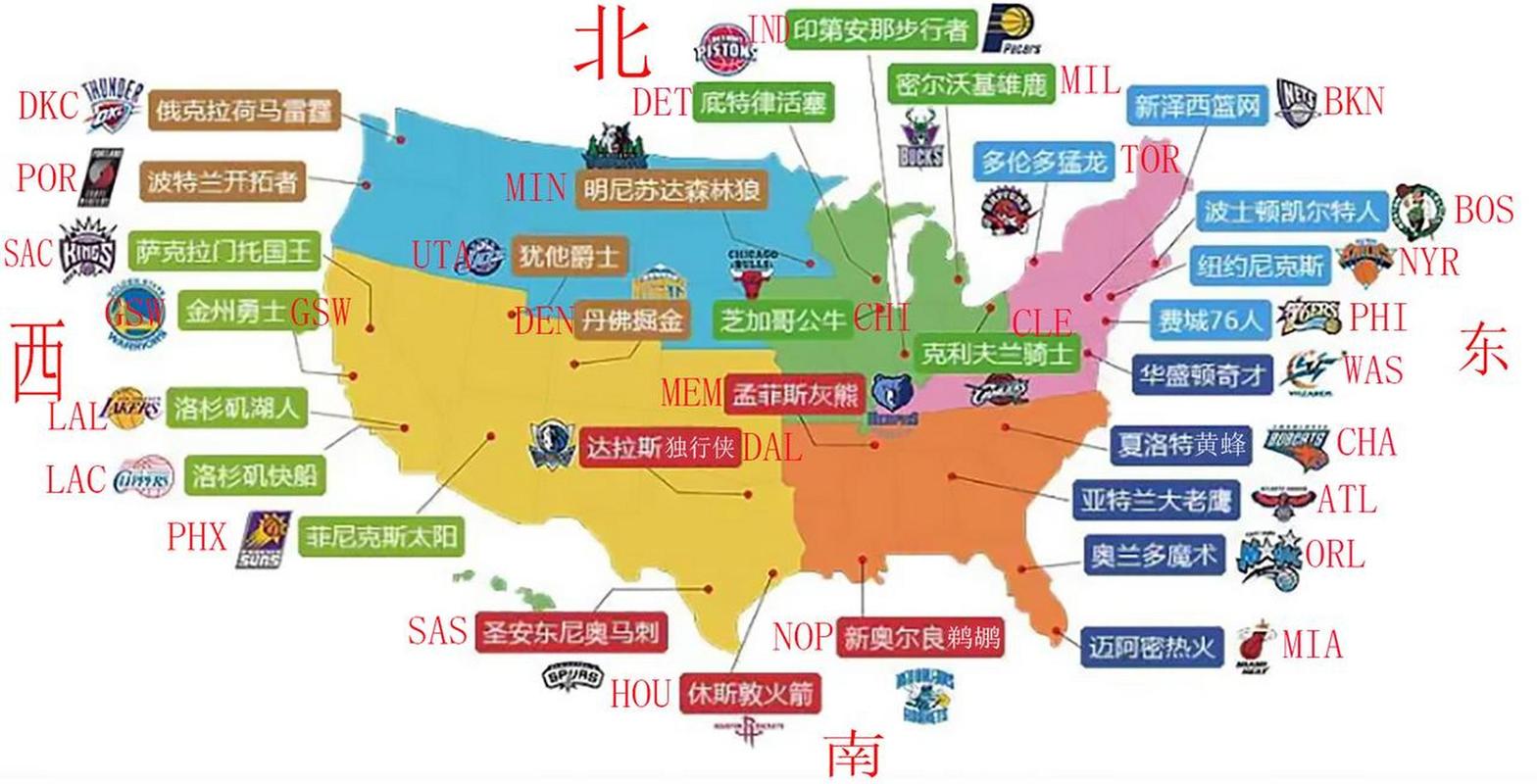nba位置分布，nba位置图