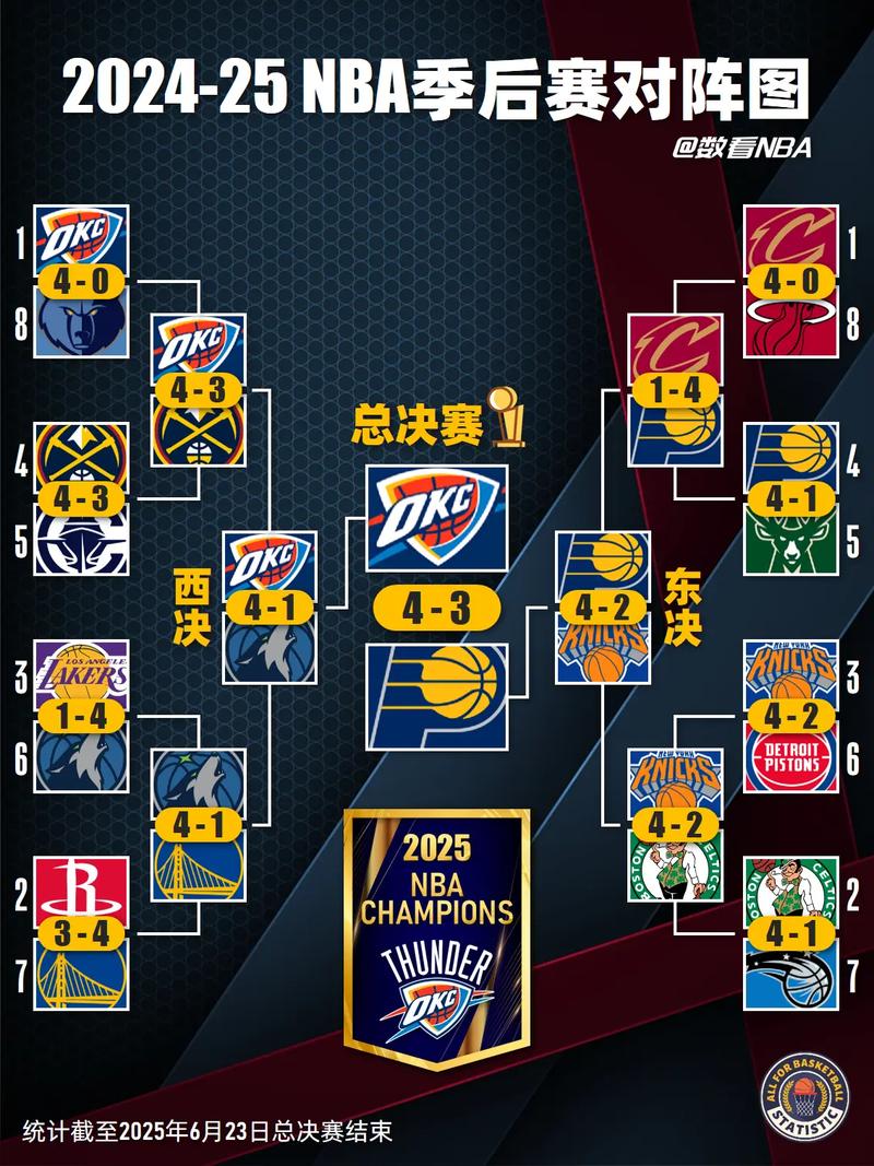 nba2012季后赛排名,2012nba季后赛直播?
