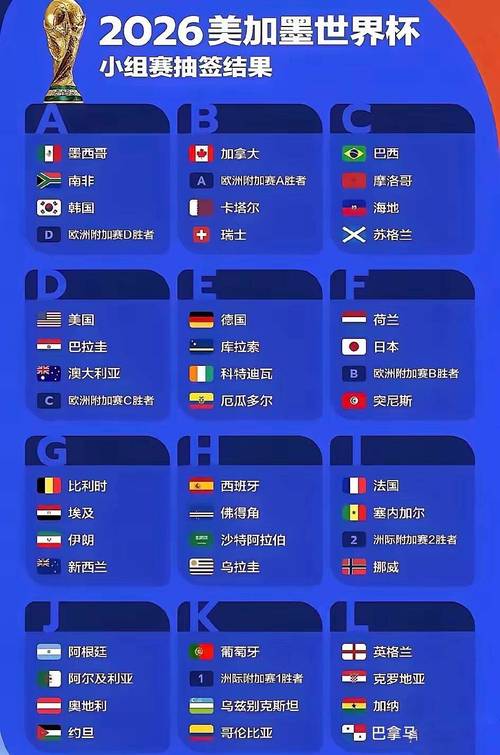 世界杯哪里举办2022比赛？世界杯哪里举行？