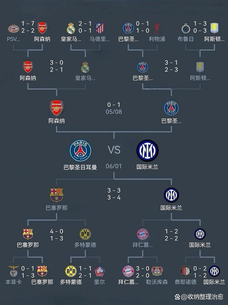 欧冠切尔西的阵容？欧冠切尔西阵型？