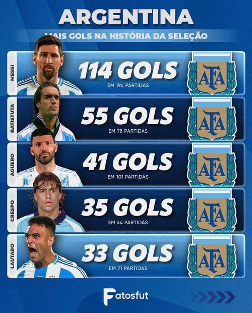 阿根廷在nba球员名单，阿根廷篮球队球员名单