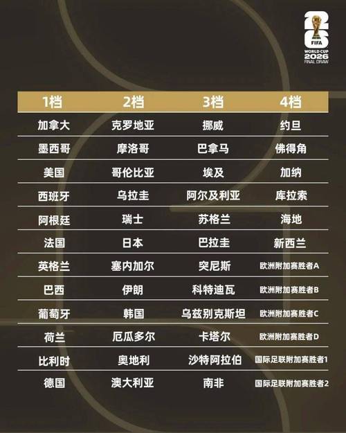 乌拉圭队世界杯大名单？乌拉圭世界杯预选赛名单？